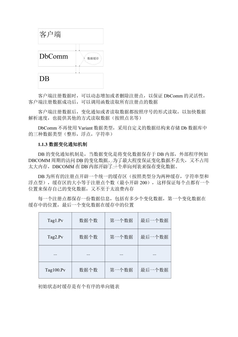 力控dbcomm接口说明Word文件下载.docx_第3页