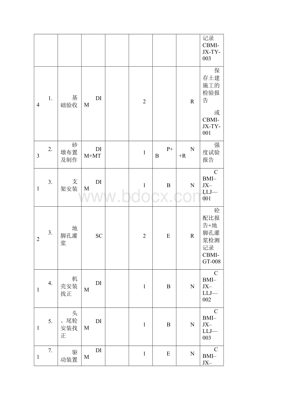 链式输送机安装作业指导书Word下载.docx_第2页