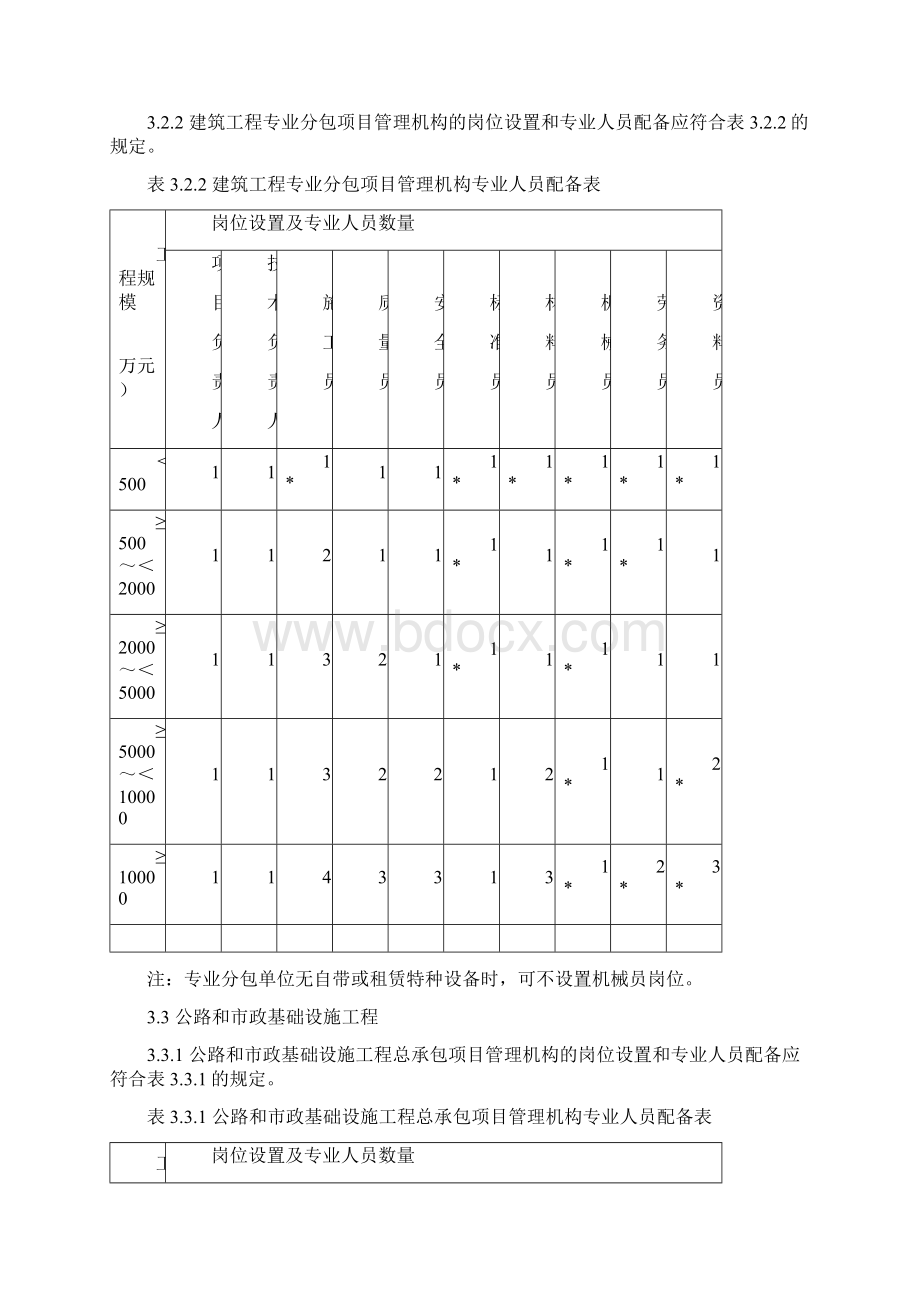 《施工现场八大员配置的规定》Word格式文档下载.docx_第3页