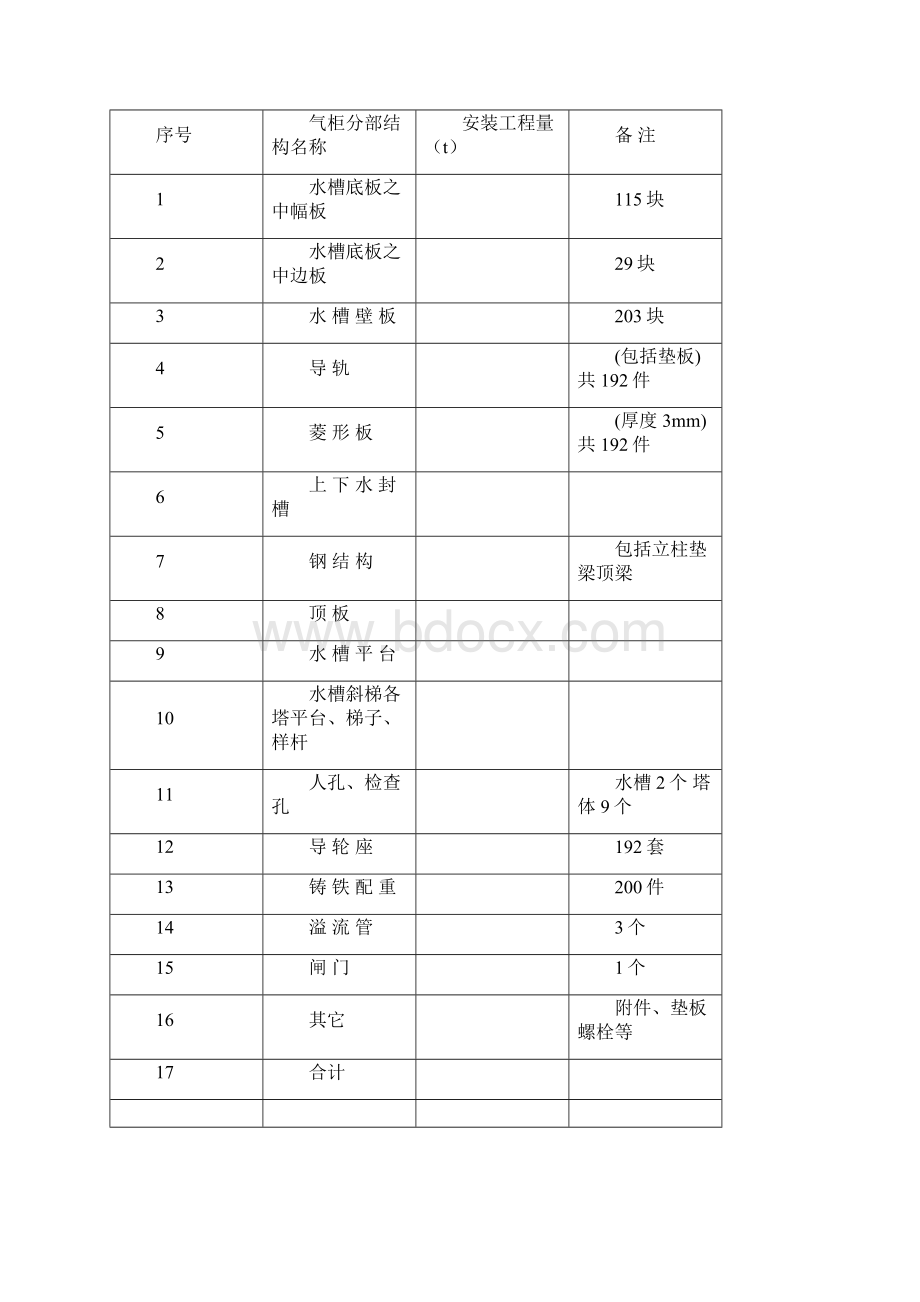 气柜施工方案Word文件下载.docx_第3页