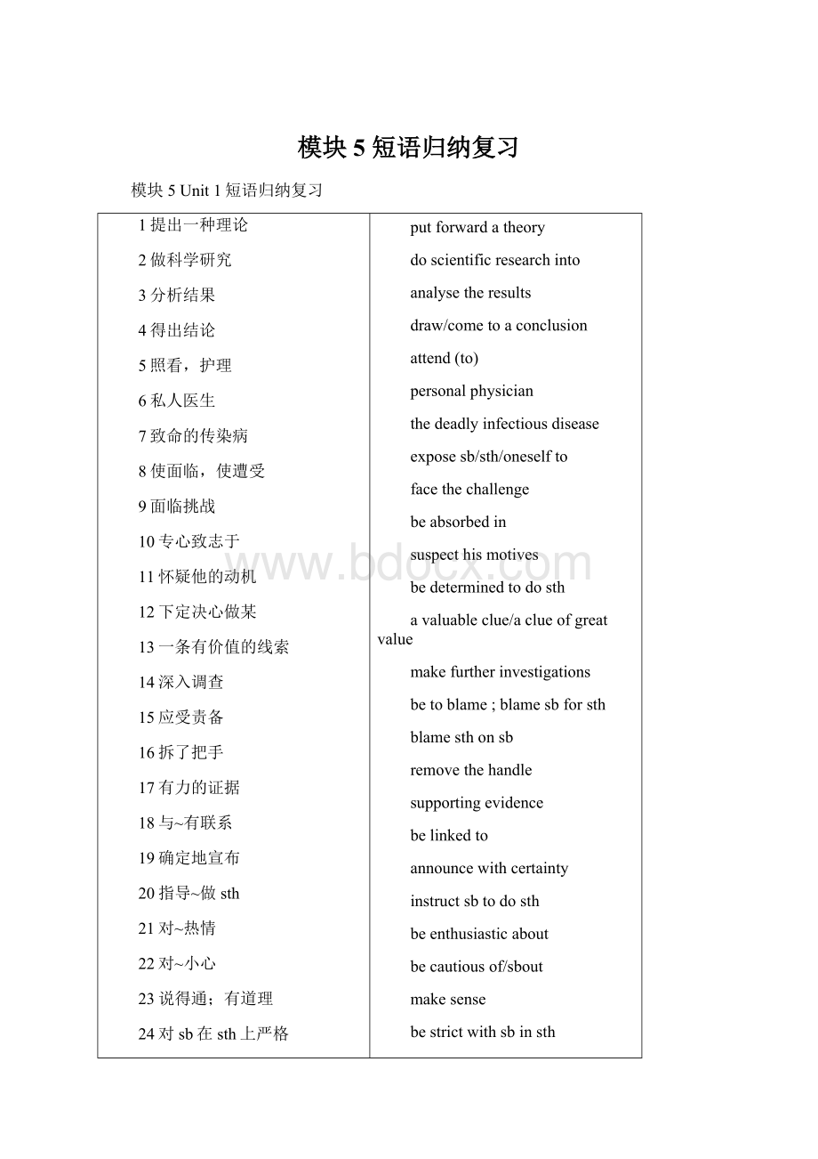 模块5 短语归纳复习Word下载.docx_第1页