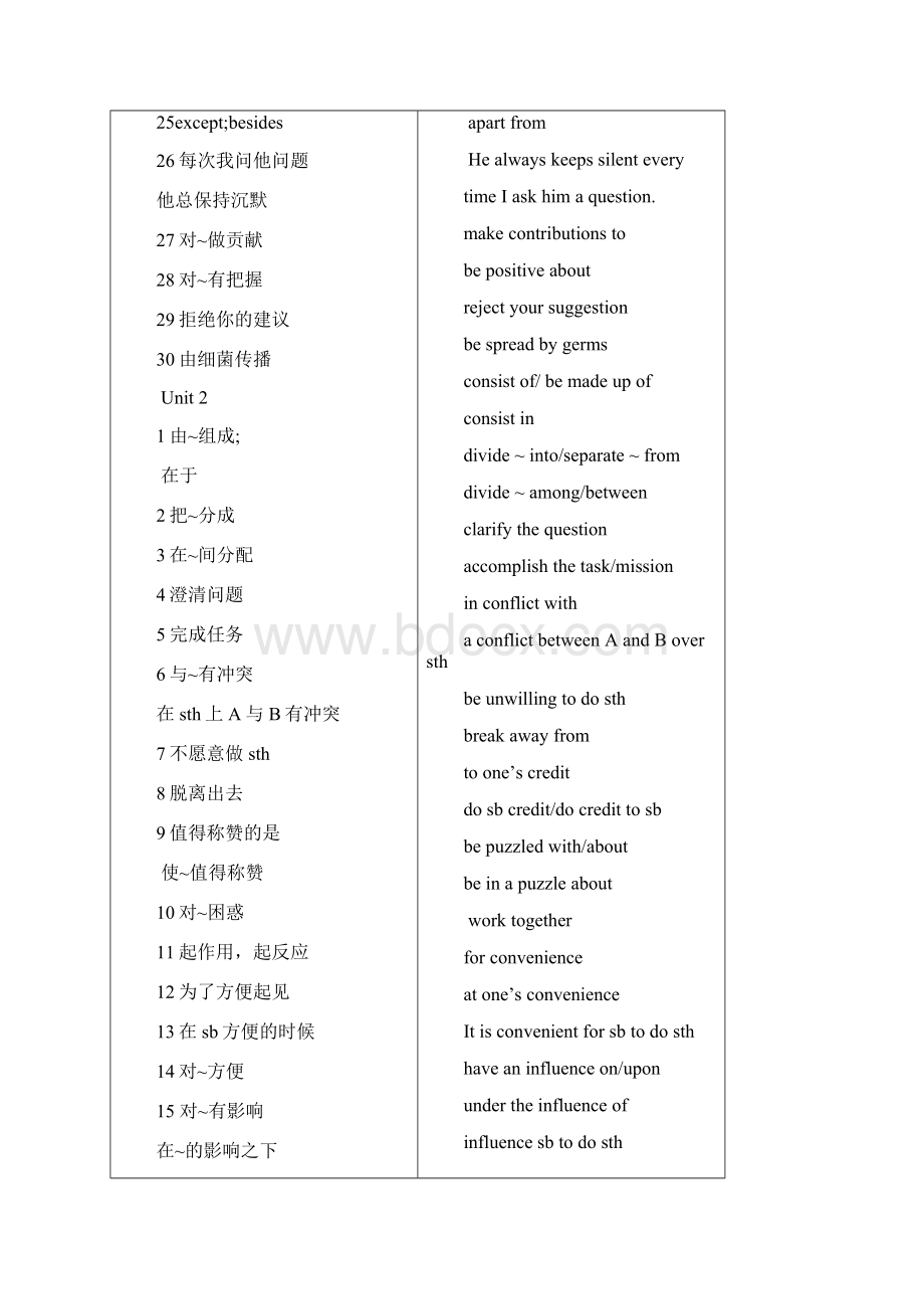 模块5 短语归纳复习Word下载.docx_第2页