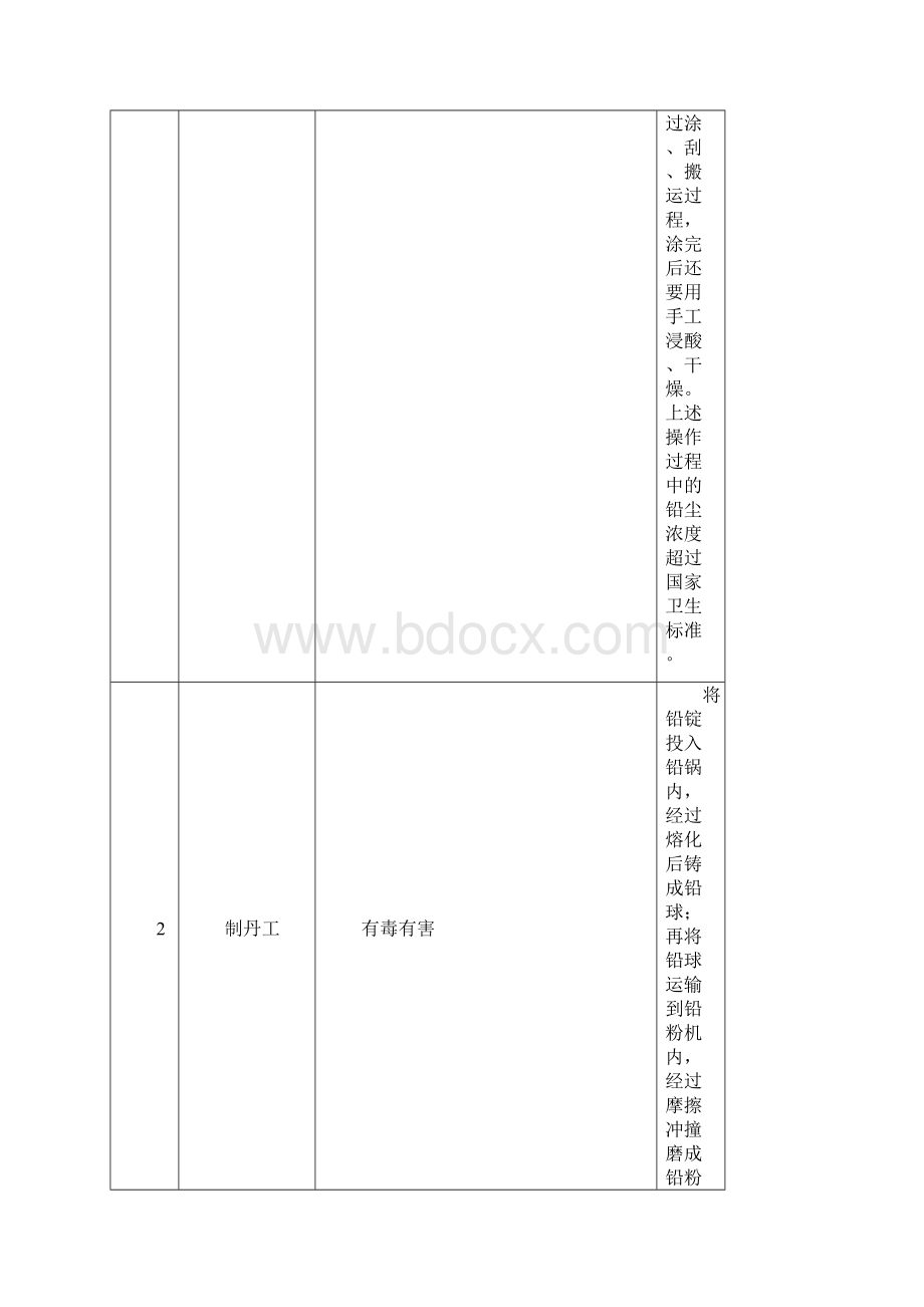 特殊工种实用名录八机械oc文档格式.docx_第3页