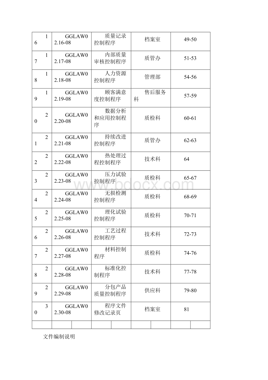 锅炉压力管道安装改造程序文件第1版最新2文档格式.docx_第3页