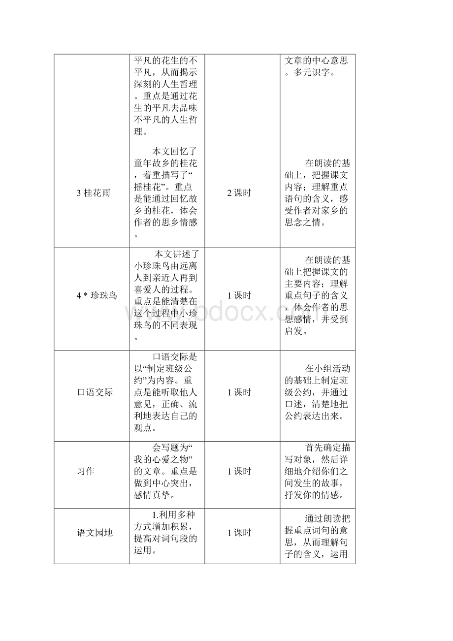 部编人教版小学五年级上册语文各个单元说明word表格版Word格式文档下载.docx_第2页