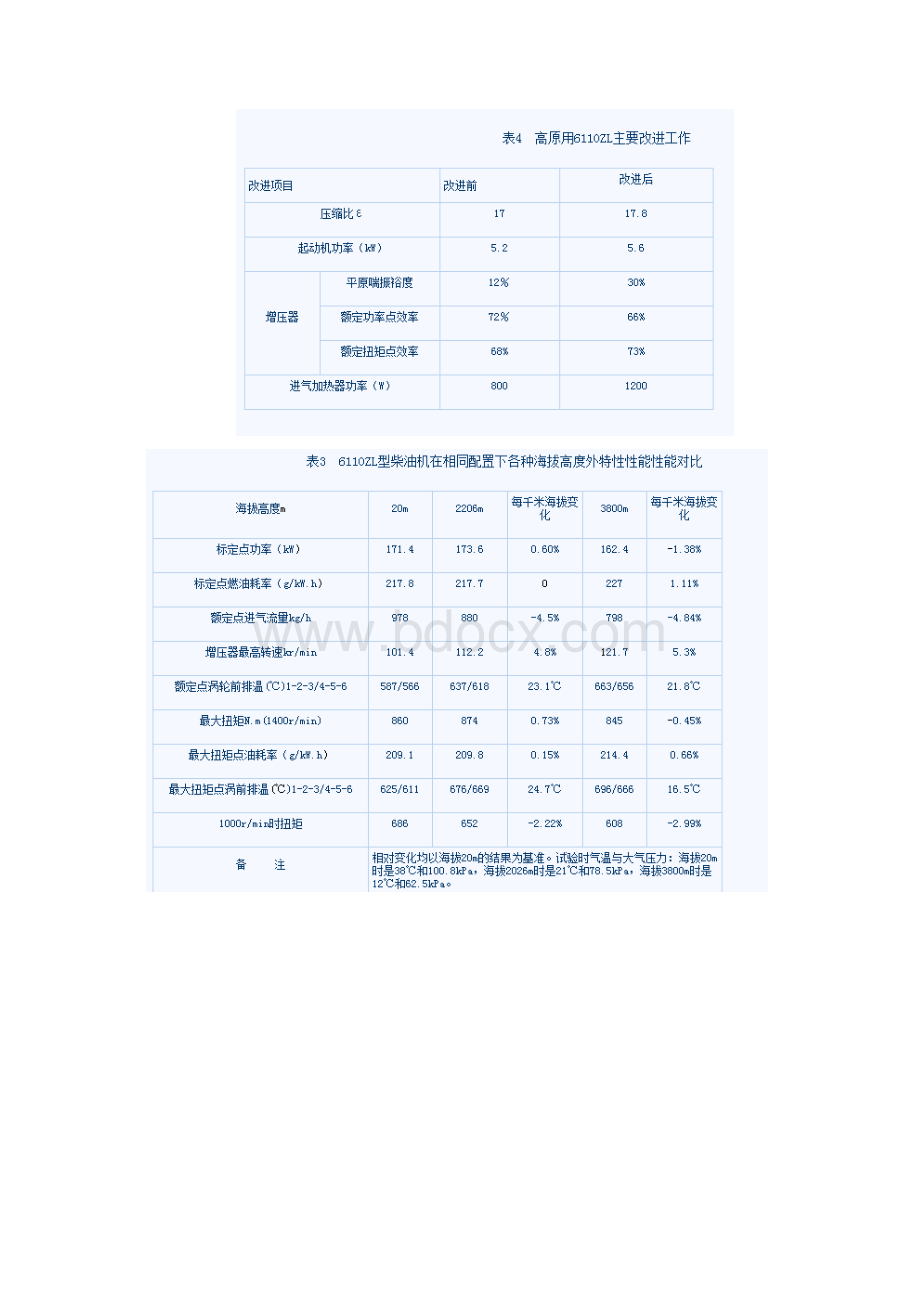 康明斯高原高温功率修正.docx_第2页