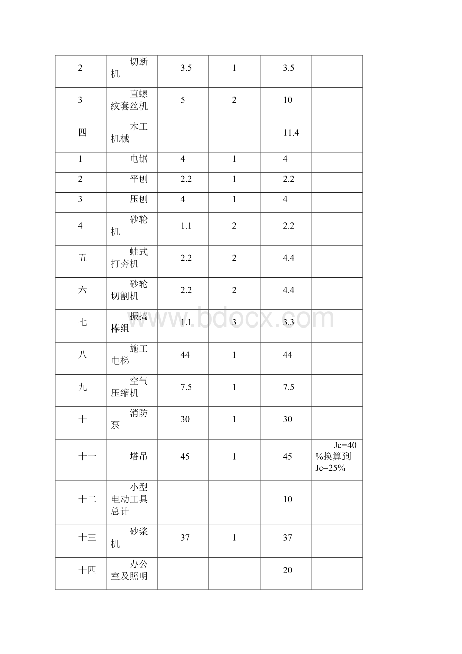 临电施工方案Word格式文档下载.docx_第3页