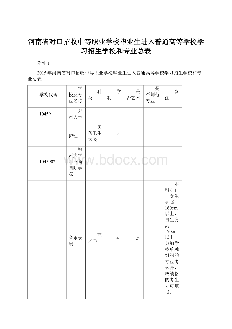 河南省对口招收中等职业学校毕业生进入普通高等学校学习招生学校和专业总表Word文档下载推荐.docx_第1页