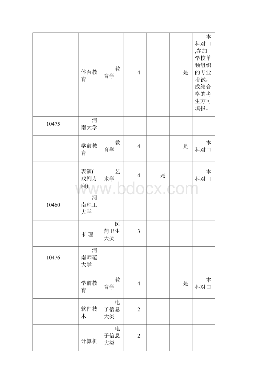 河南省对口招收中等职业学校毕业生进入普通高等学校学习招生学校和专业总表Word文档下载推荐.docx_第2页