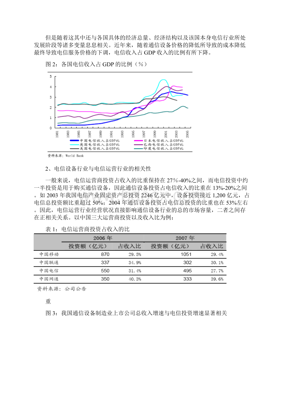 度通信设备行业调研报告.docx_第3页