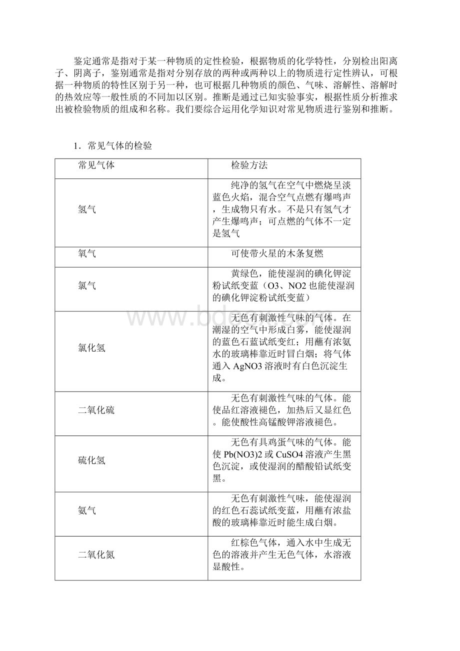 高中化学常见物质的分离提纯和鉴别.docx_第2页