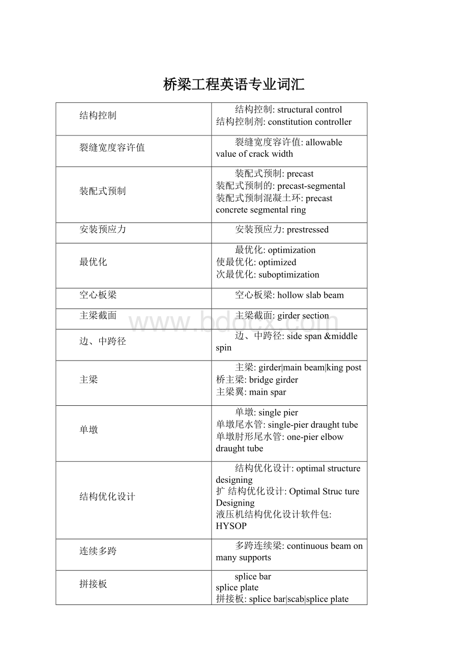 桥梁工程英语专业词汇.docx