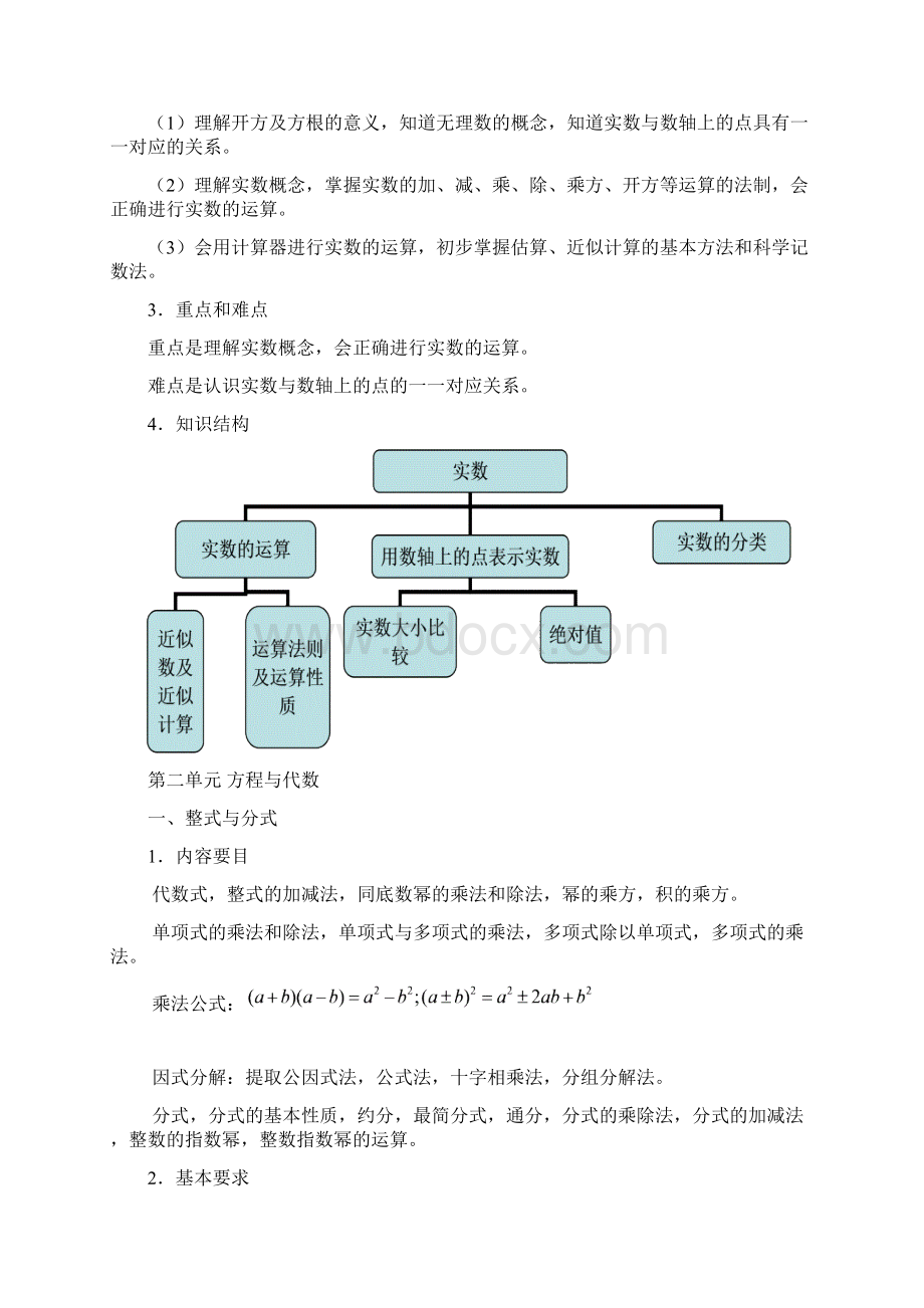上海中考数学知识点梳理85481.docx_第2页