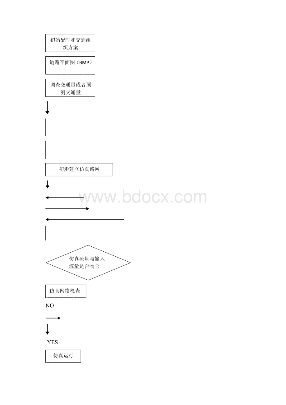 VISSIM使用说明1.docx_第2页