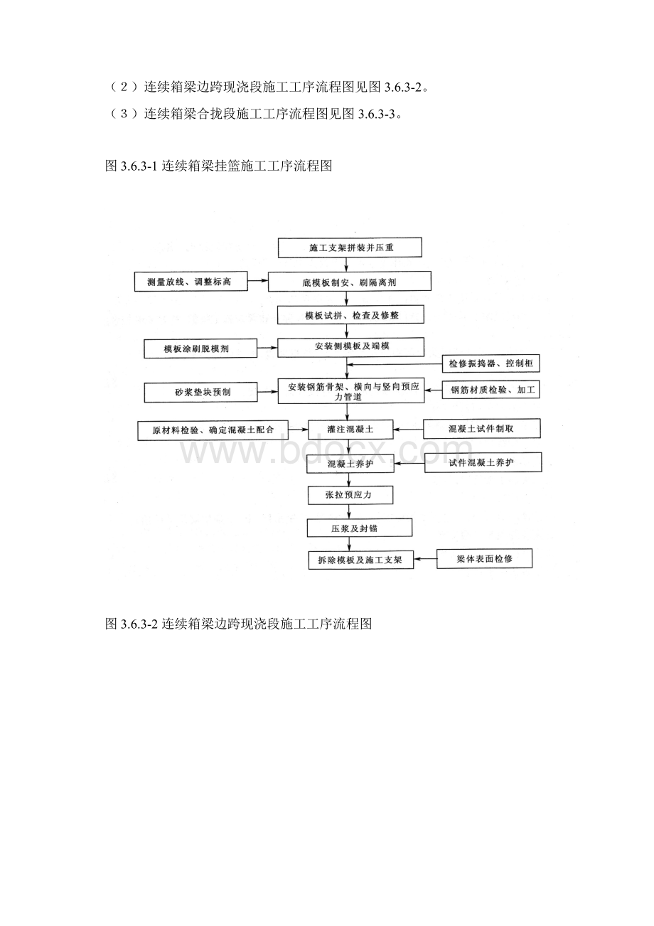 连续梁与挂篮施工作业指导书文档格式.docx_第2页