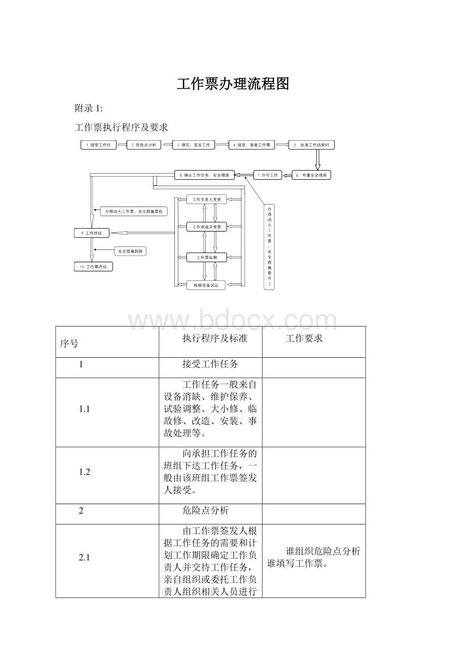 工作票办理流程图.docx_第1页