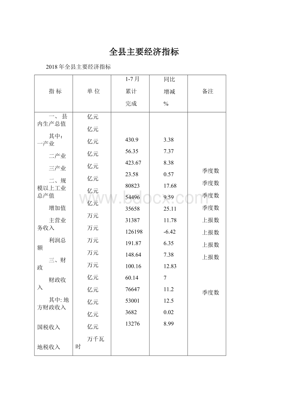 全县主要经济指标Word文件下载.docx