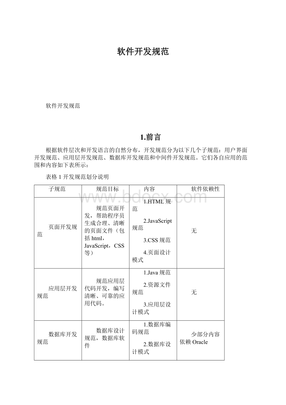 软件开发规范Word格式.docx_第1页