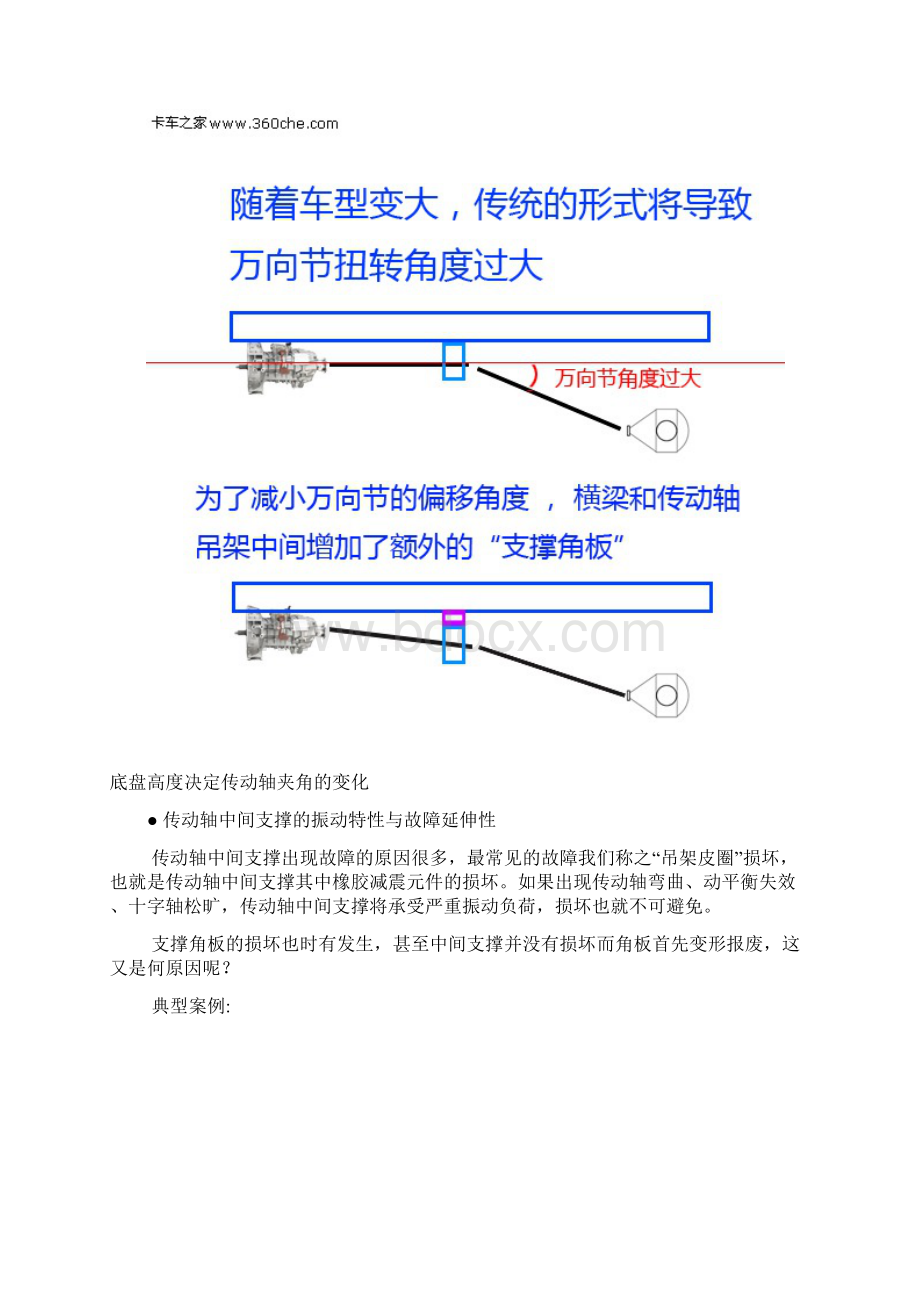 传动轴支撑角板强度不能太软Word下载.docx_第3页