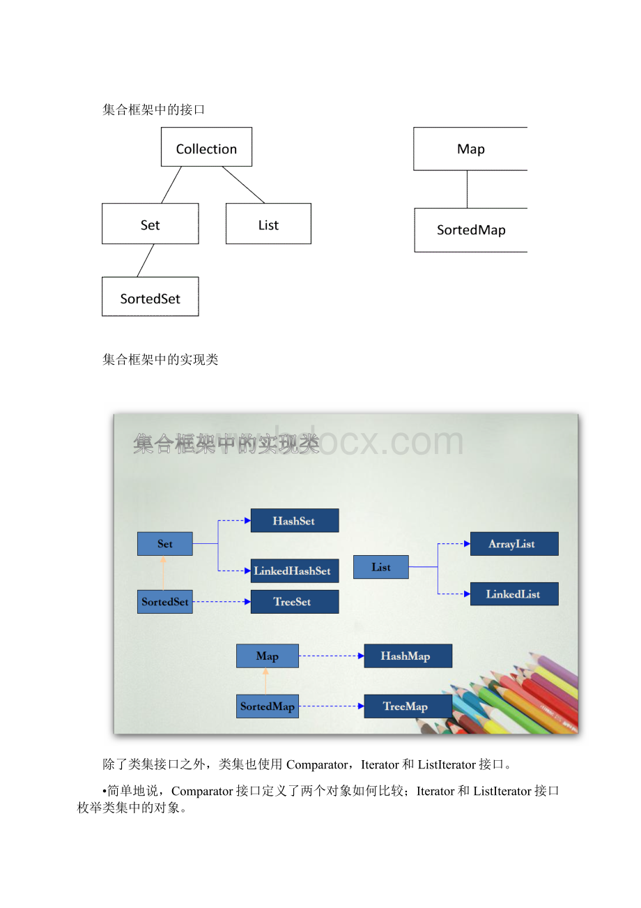 Java中的集合Collection知识总结.docx_第2页