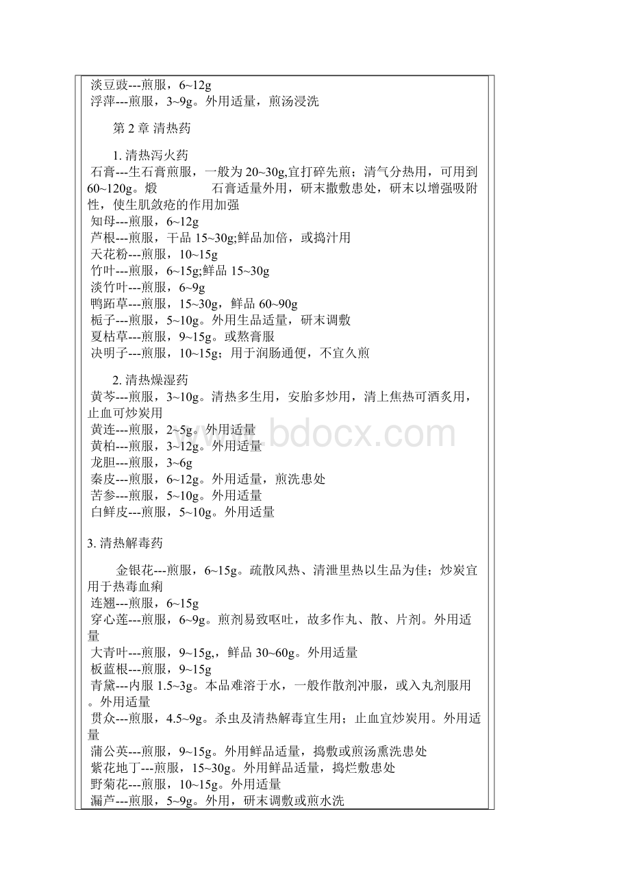 中药常用药用法用量docxWord格式文档下载.docx_第2页