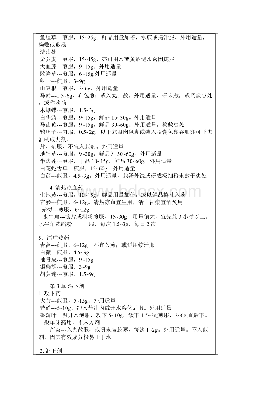 中药常用药用法用量docxWord格式文档下载.docx_第3页