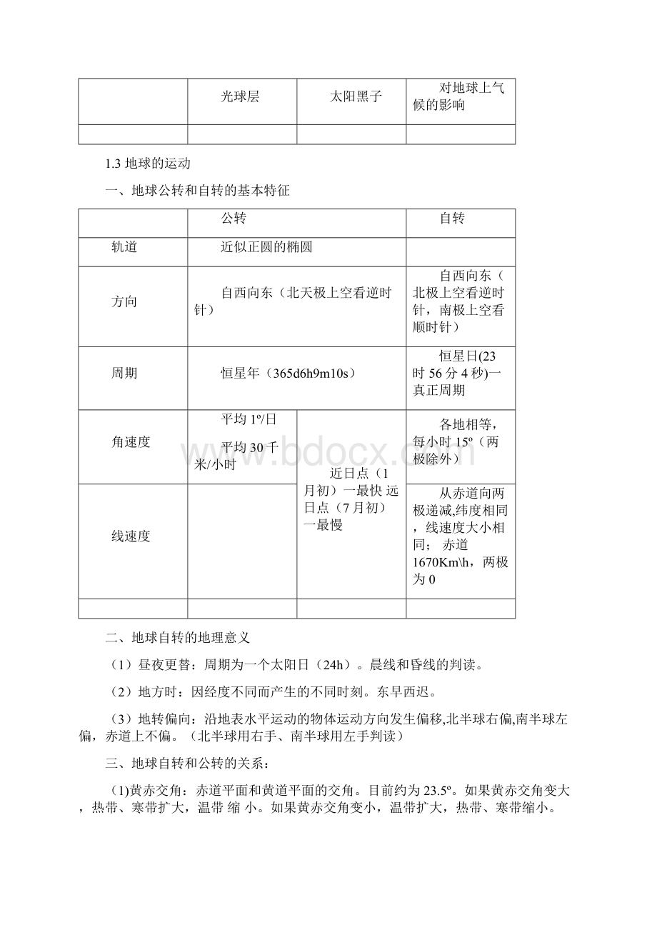 地理必修I复习提纲汇编.docx_第2页