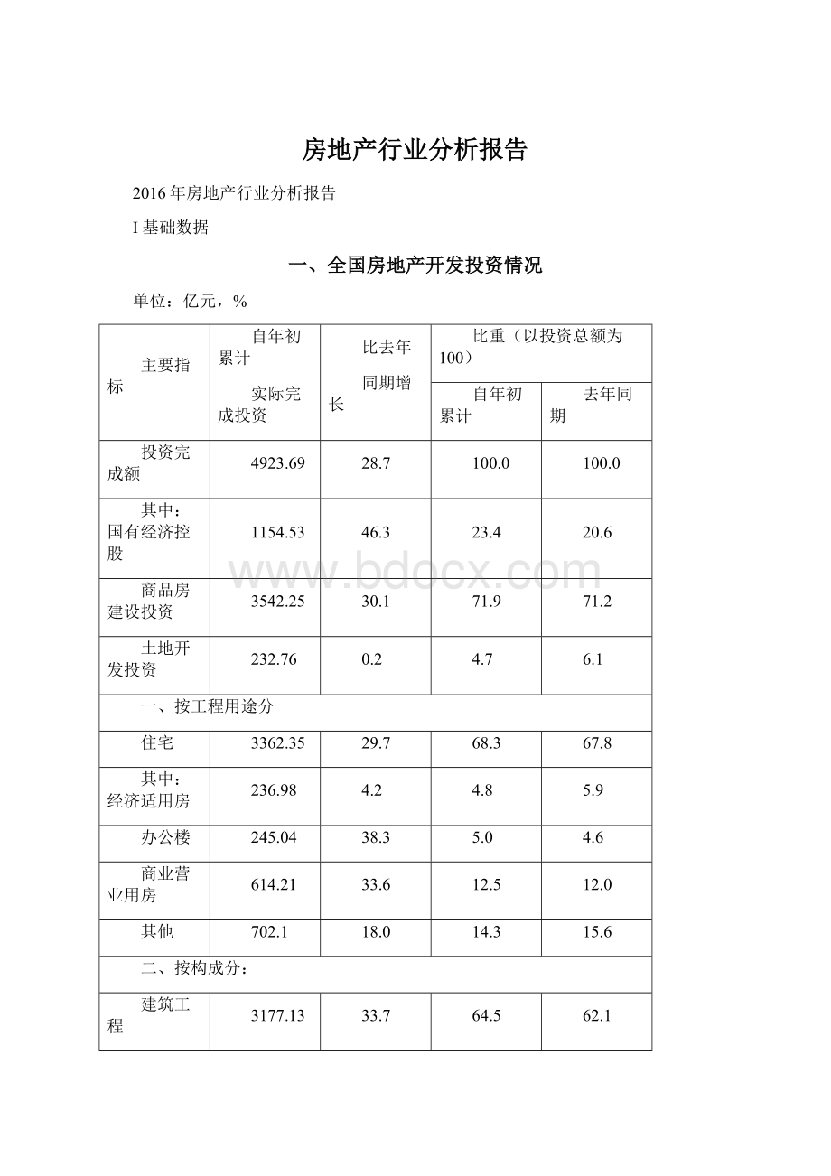 房地产行业分析报告Word格式文档下载.docx_第1页