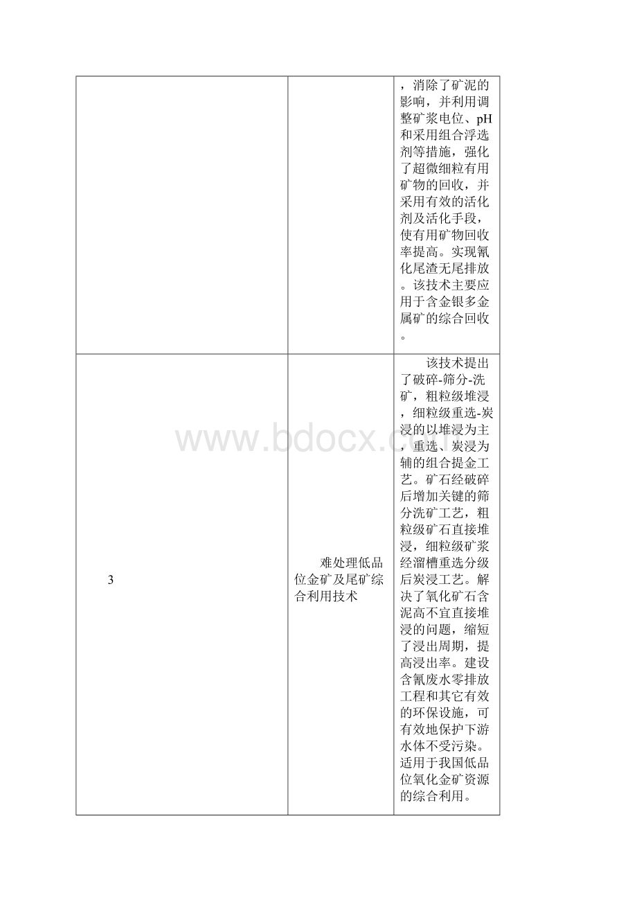 《国家鼓励发展的资节约综合利用和环境保护技术》.docx_第2页