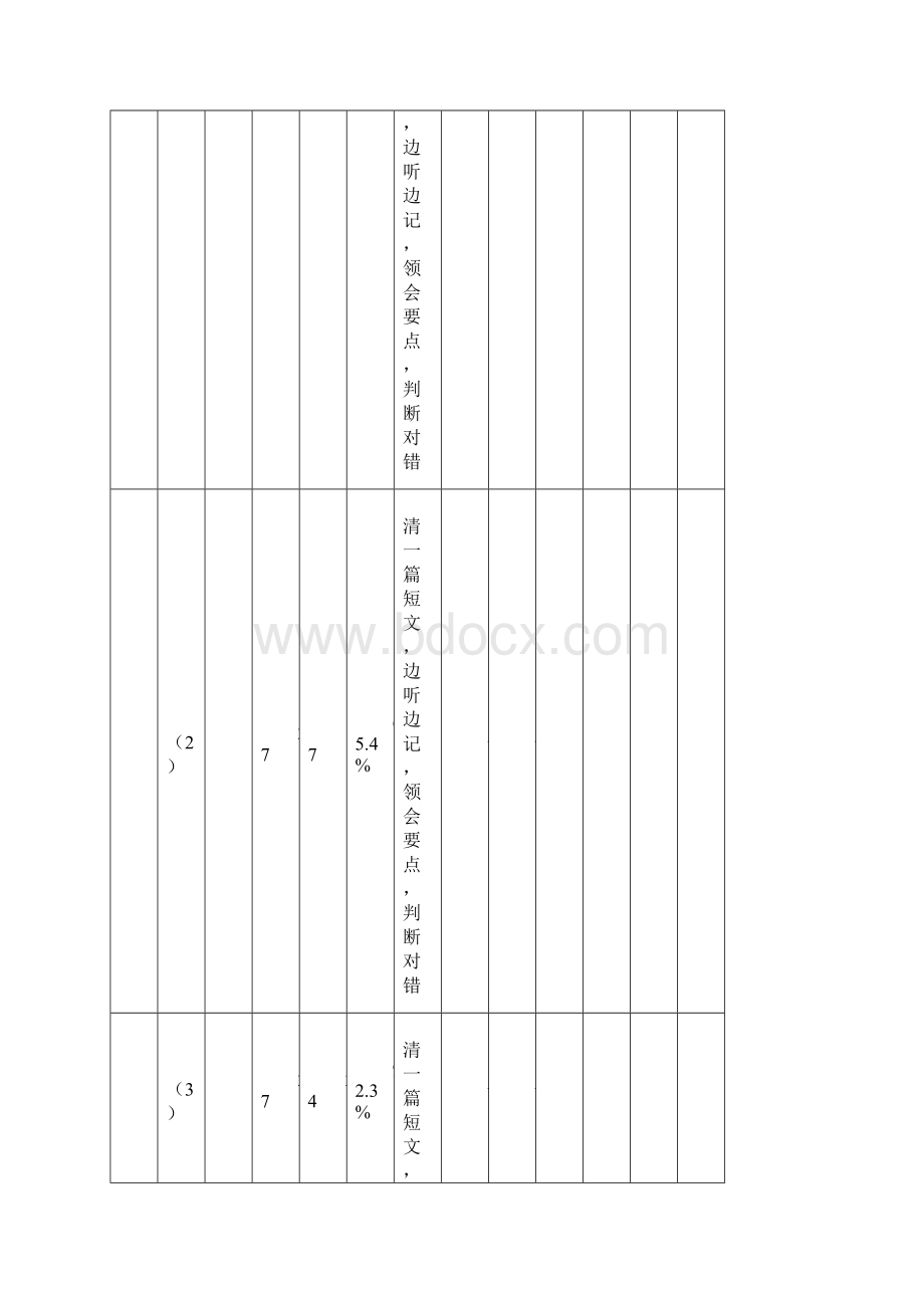 三年级语文教学质量分析报告Word下载.docx_第2页