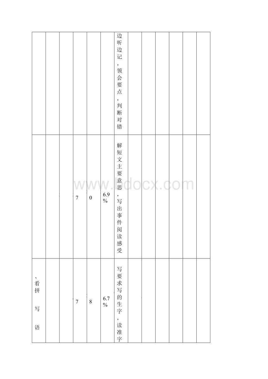 三年级语文教学质量分析报告Word下载.docx_第3页