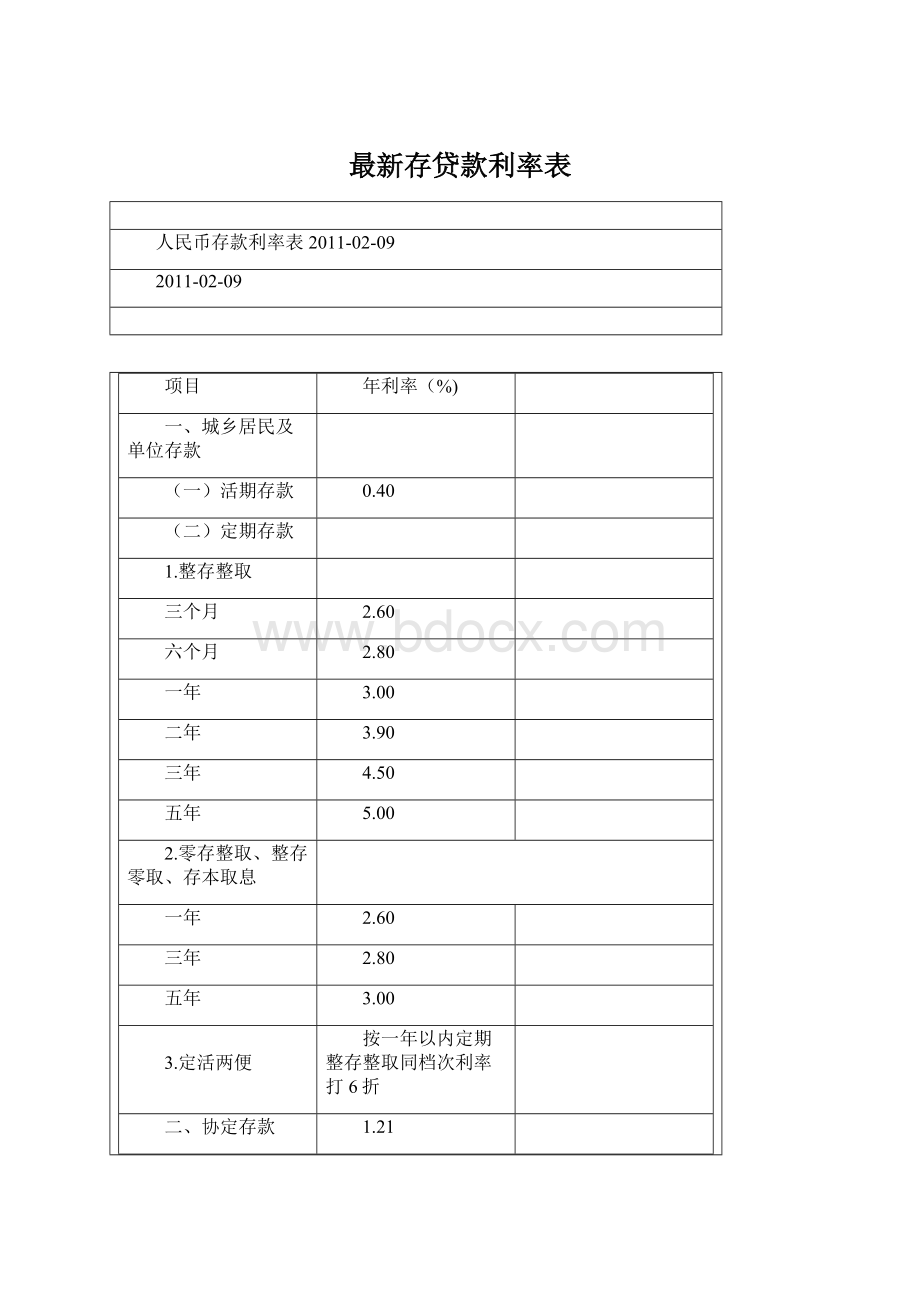 最新存贷款利率表.docx_第1页