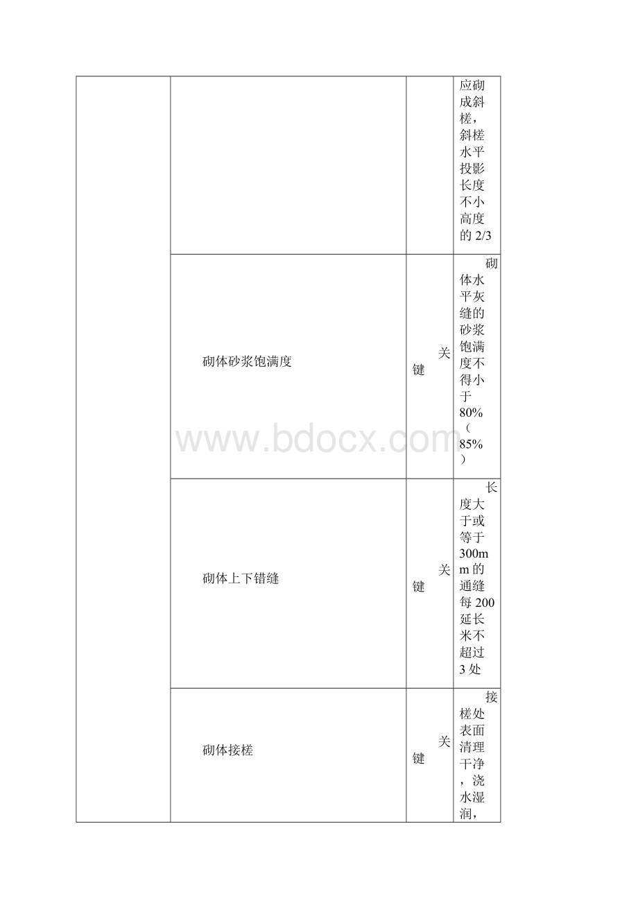 光伏本体工程质量标准及检验方法.docx_第2页