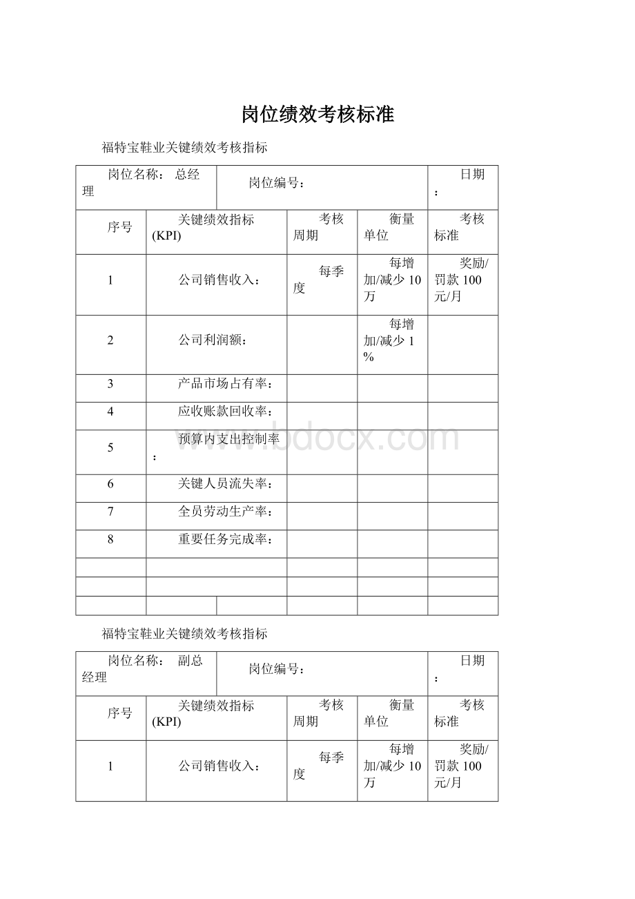 岗位绩效考核标准Word格式.docx