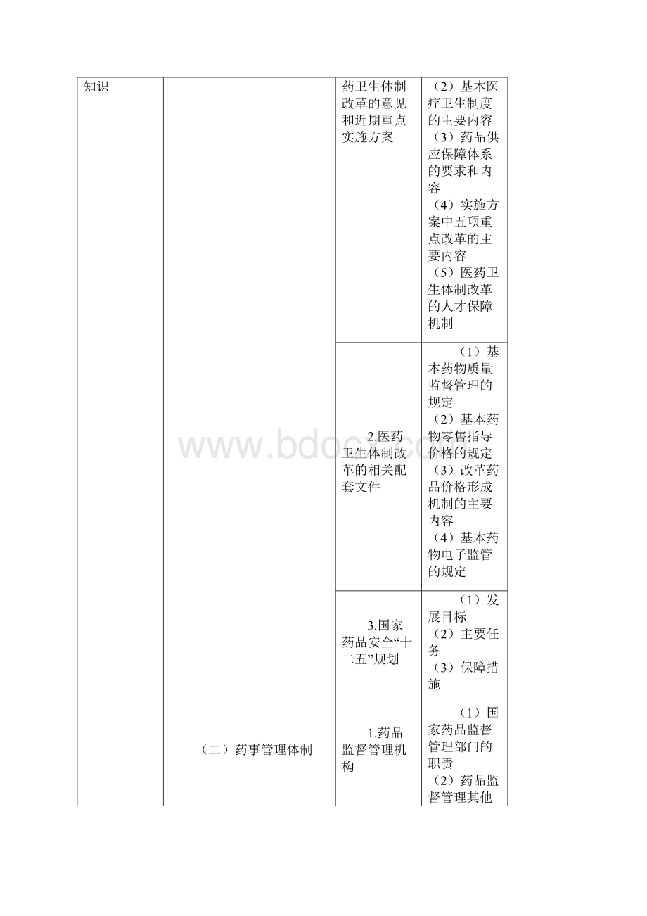 执业药师考试大纲.docx_第2页