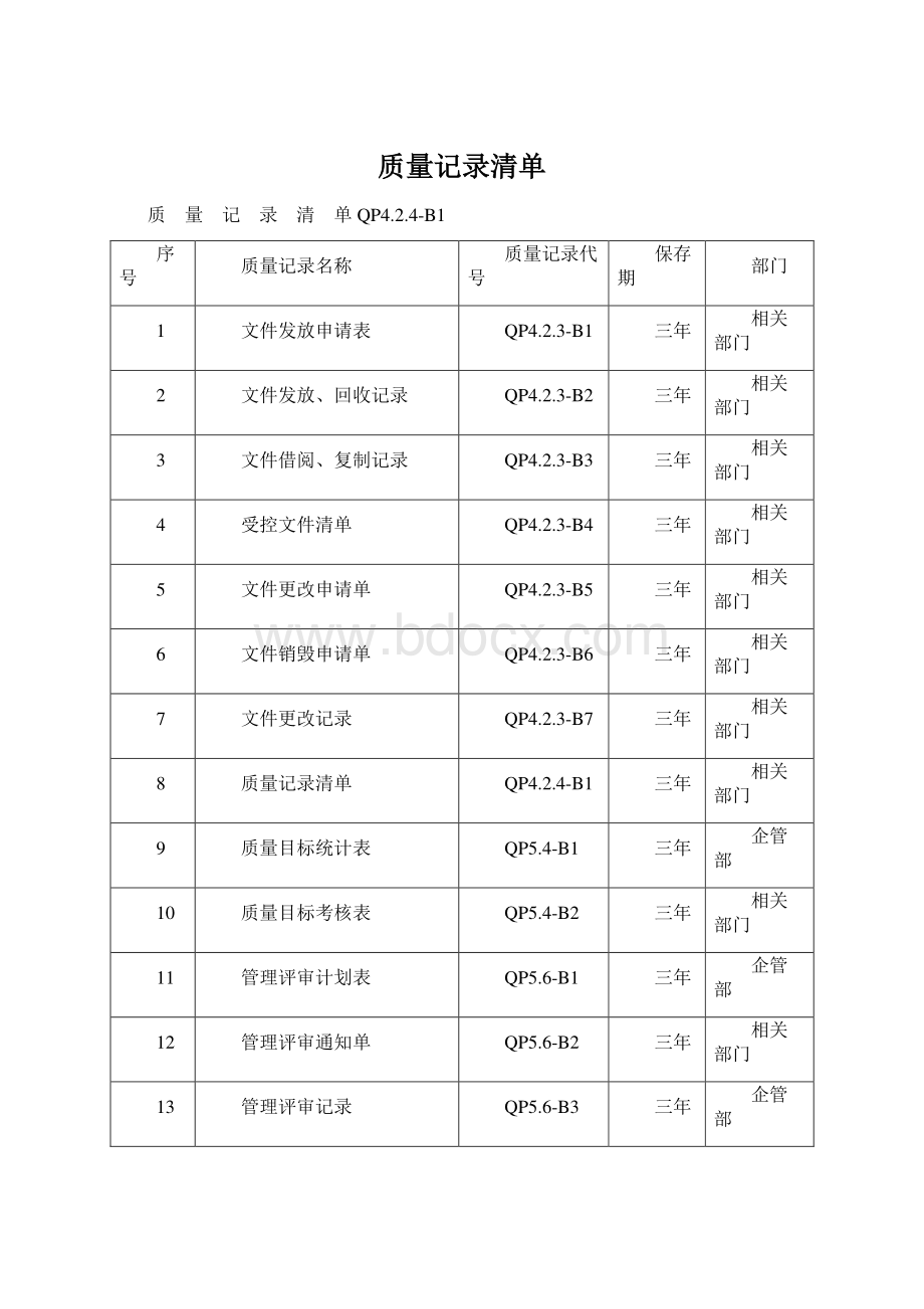 质量记录清单Word格式.docx