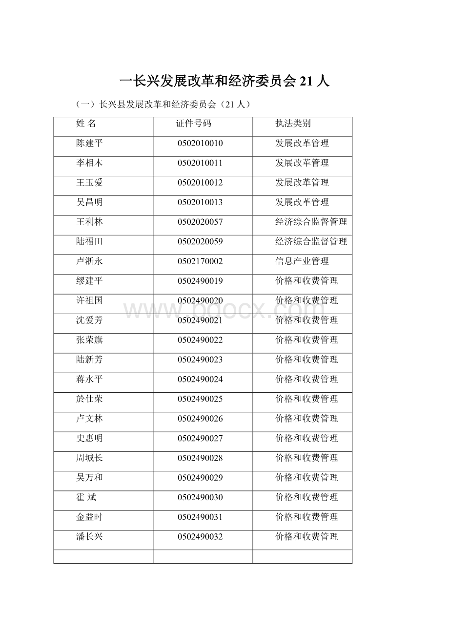 一长兴发展改革和经济委员会21人Word下载.docx