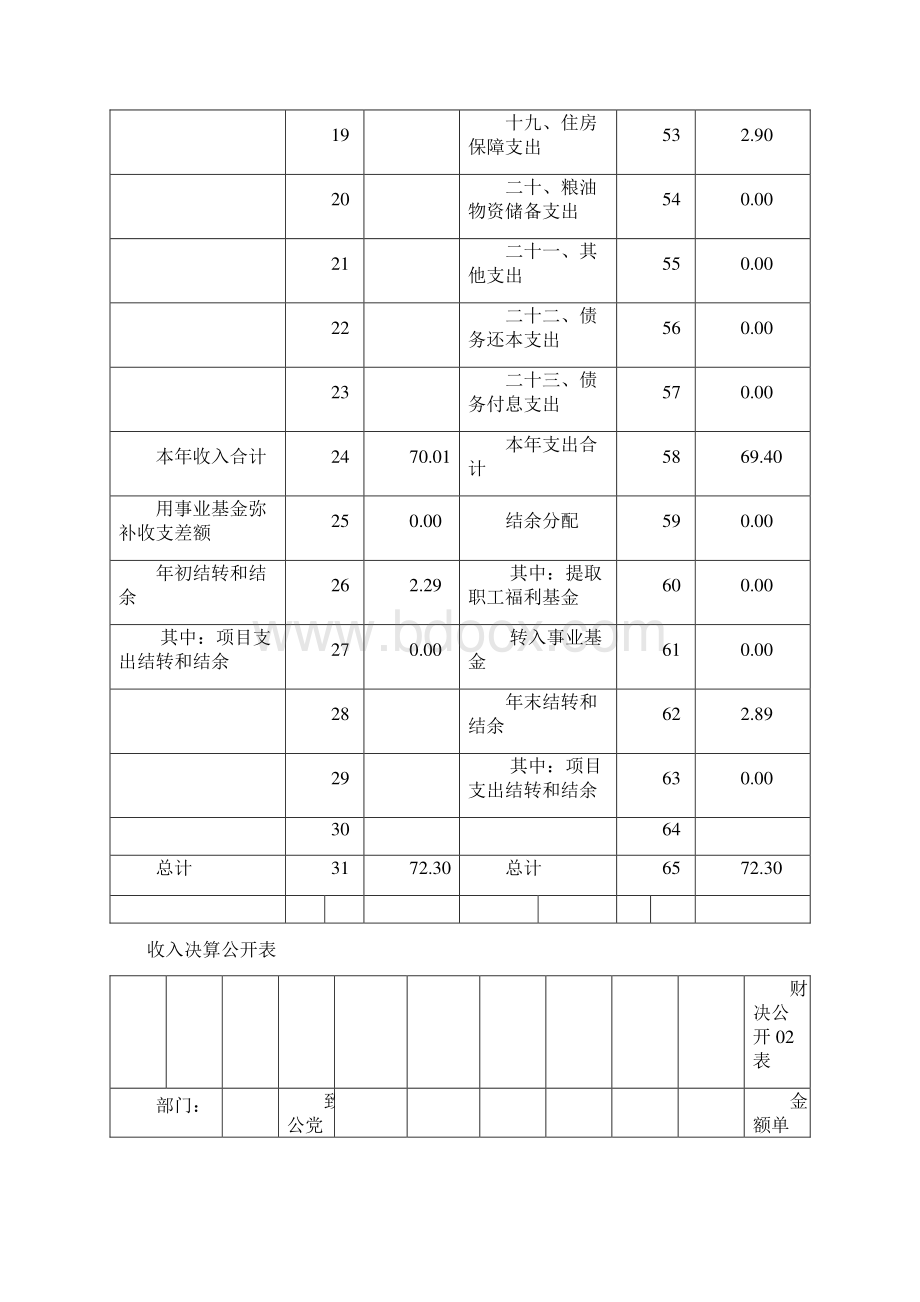 致公党蚌埠委部门决算情况文档格式.docx_第3页