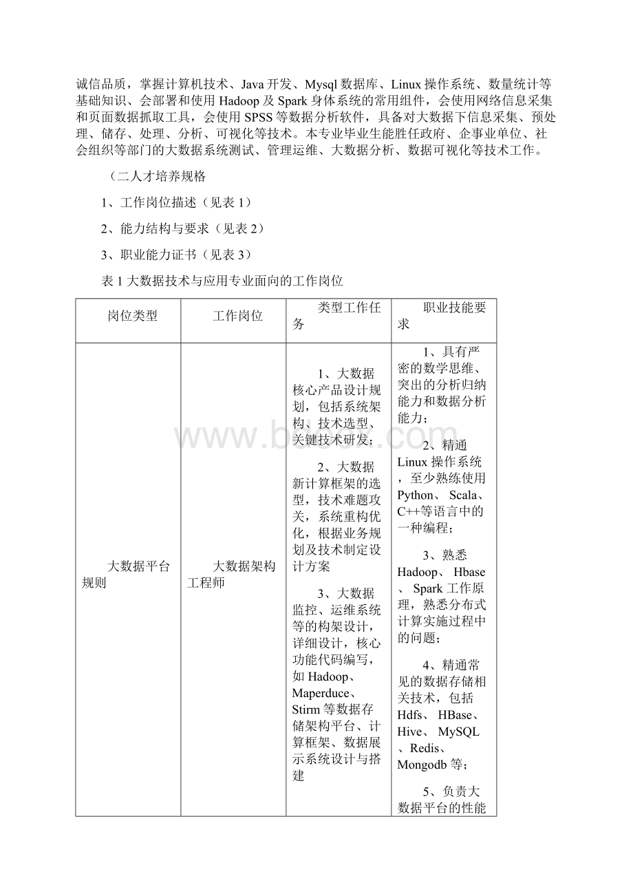 大数据技术与应用专业培养方案.docx_第2页