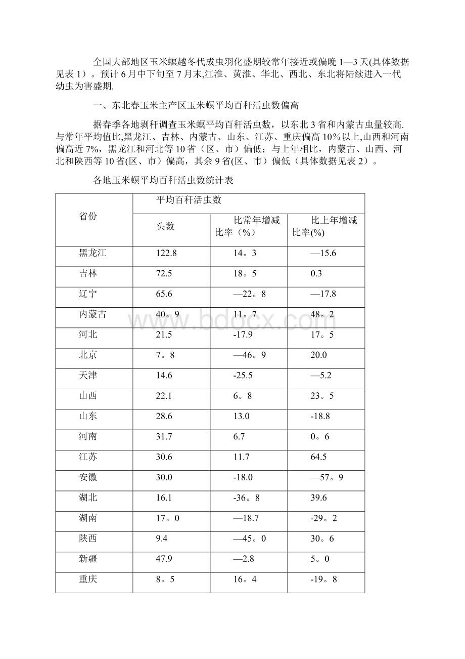 我国玉米种植分布及产量情况Word文件下载.docx_第2页