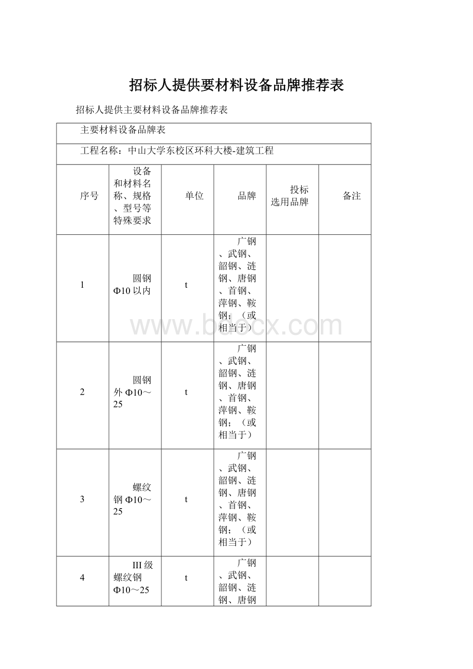 招标人提供要材料设备品牌推荐表.docx_第1页