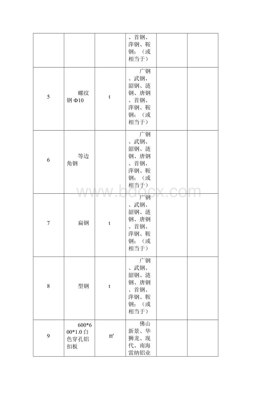 招标人提供要材料设备品牌推荐表.docx_第2页