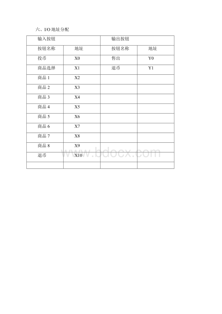 三菱plc自动售货机PLC设计123Word文档下载推荐.docx_第3页