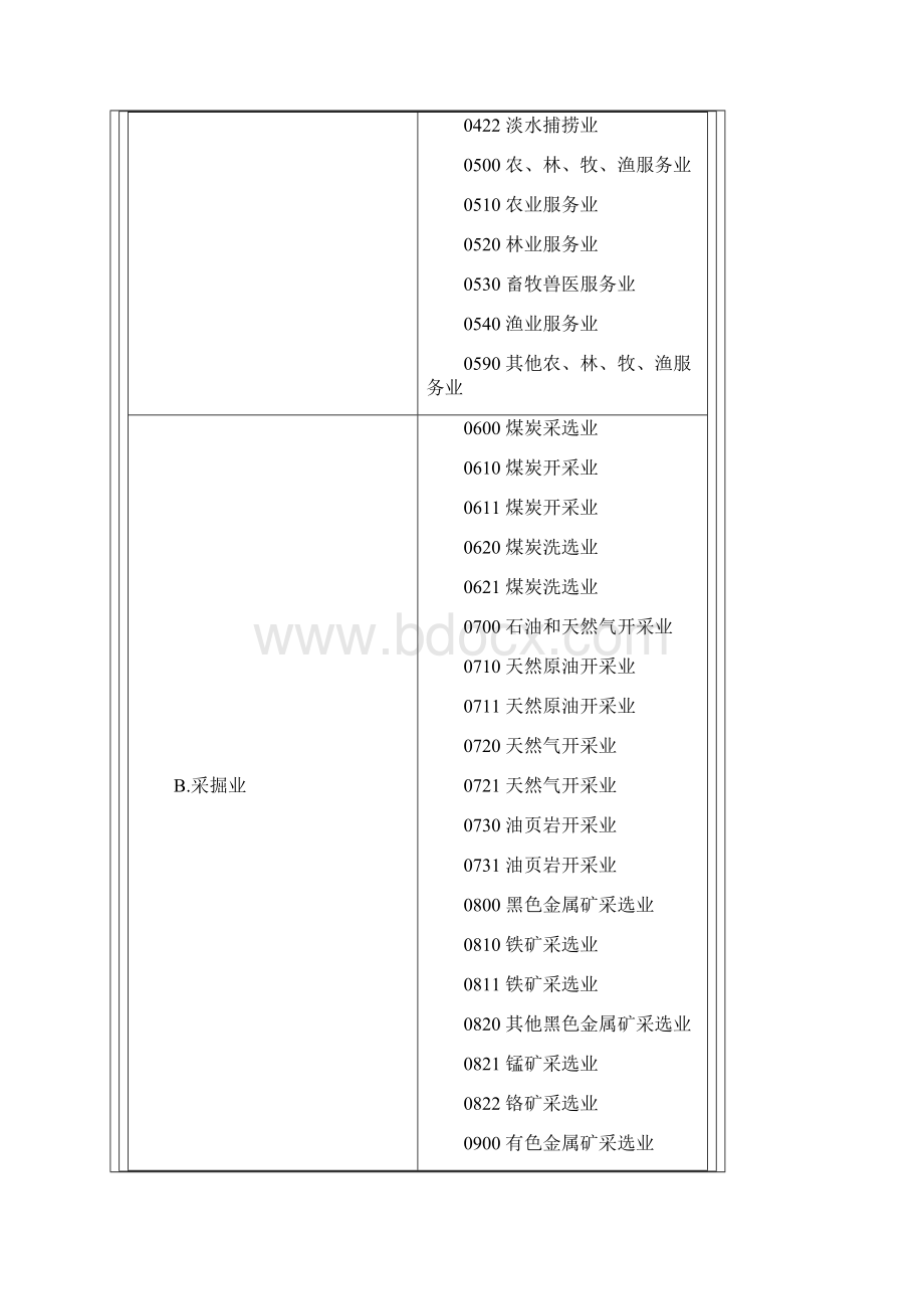 国民经济行业分类标准Word文件下载.docx_第2页