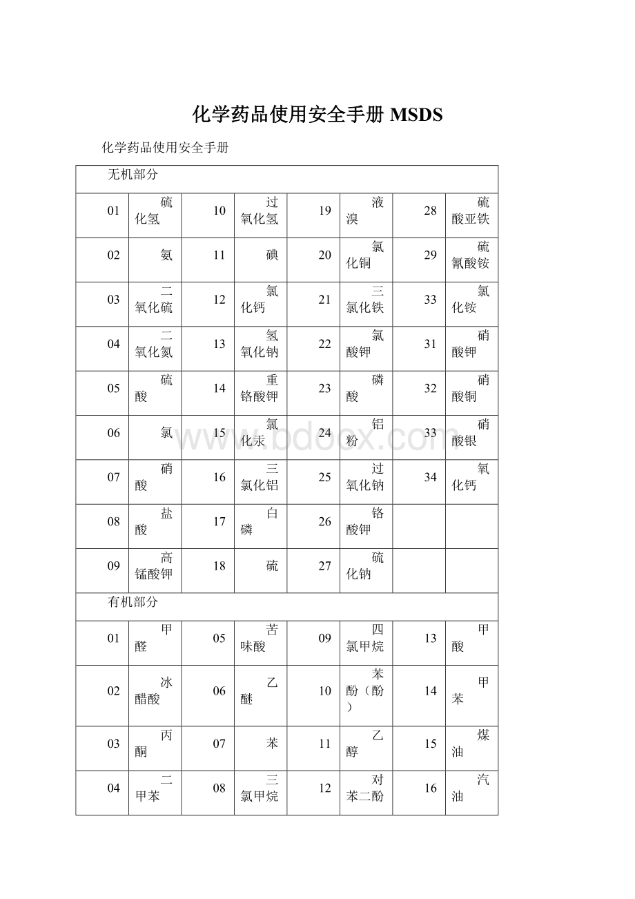 化学药品使用安全手册MSDS文档格式.docx