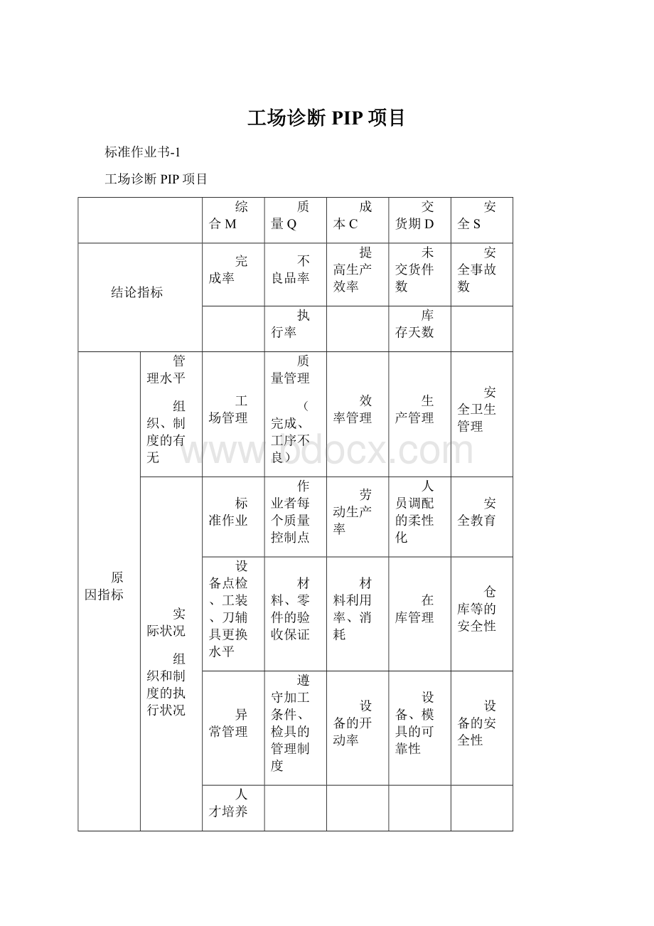 工场诊断PIP项目Word文档下载推荐.docx