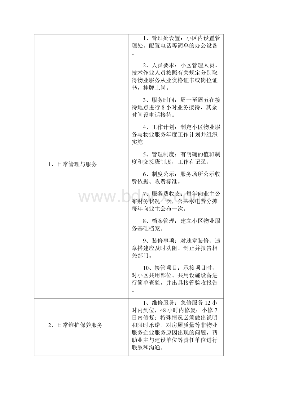 扬州市普通住宅物业服务等级实用标准Word文档下载推荐.docx_第3页