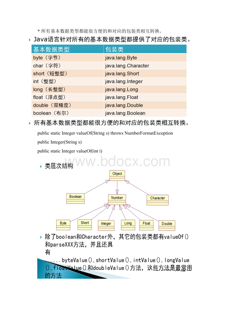 如鹏网JAVA培训笔记27晓伟整理Word文档下载推荐.docx_第2页