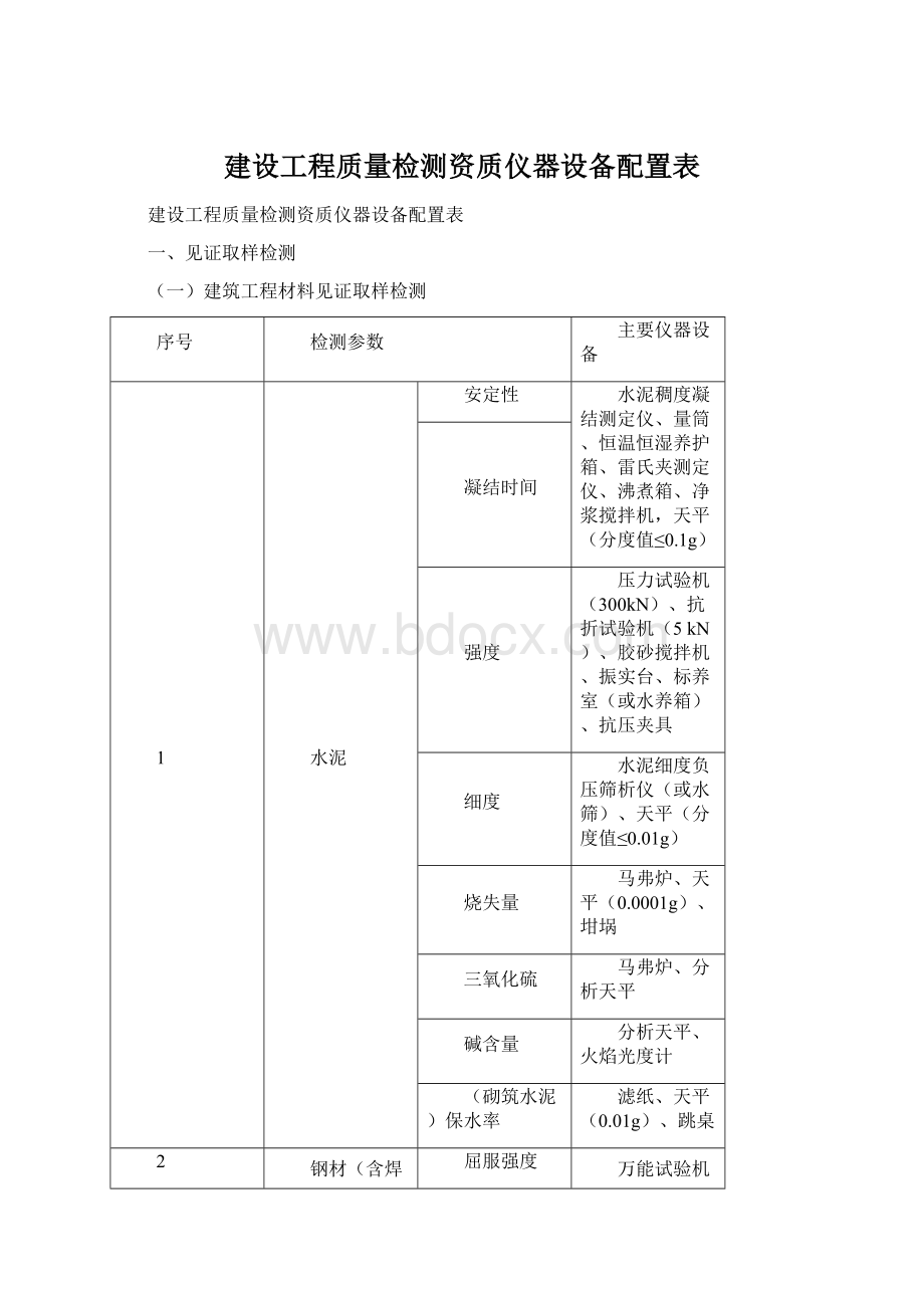 建设工程质量检测资质仪器设备配置表Word文档下载推荐.docx