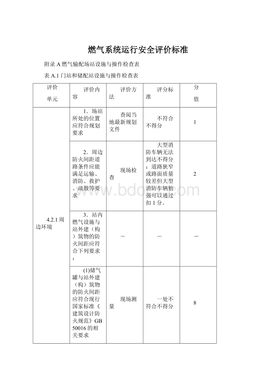 燃气系统运行安全评价标准.docx